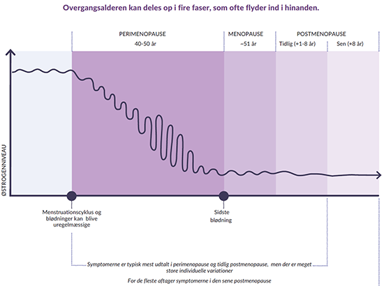 Figur af Peter Dyrvig, Komiteen For Sundhedsoplysning